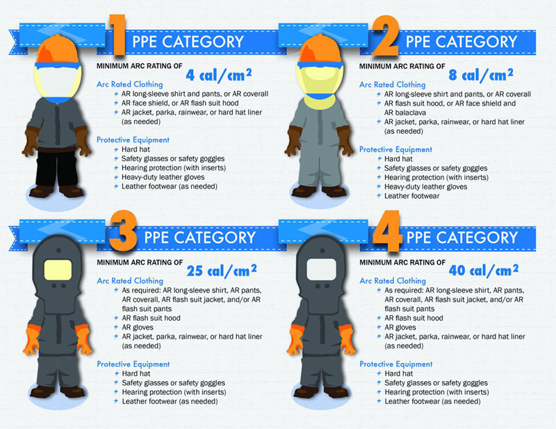 arc flash ppe category