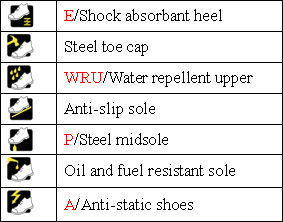 chaussures de sécurité standard